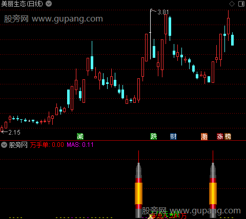 通达信万手单指标公式