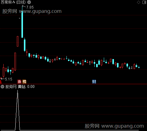 大红灯笼高高主图之黄钻选股指标公式