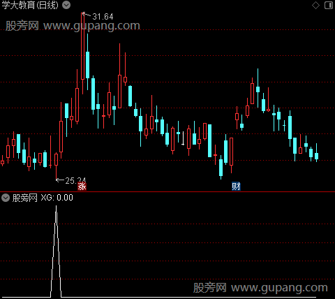 资金出击之选股指标公式