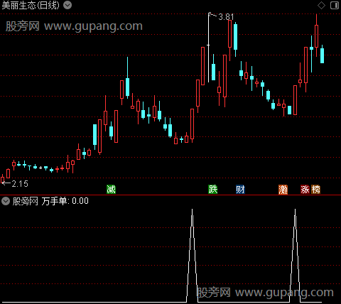 万手单之选股指标公式