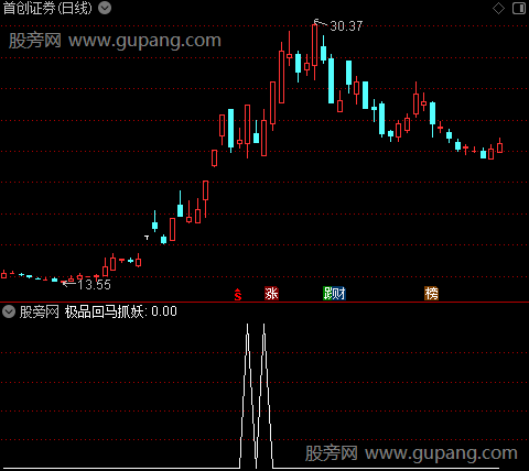 通达信极品回马抓妖选股指标公式 通达信极品回马抓妖选股指标公式