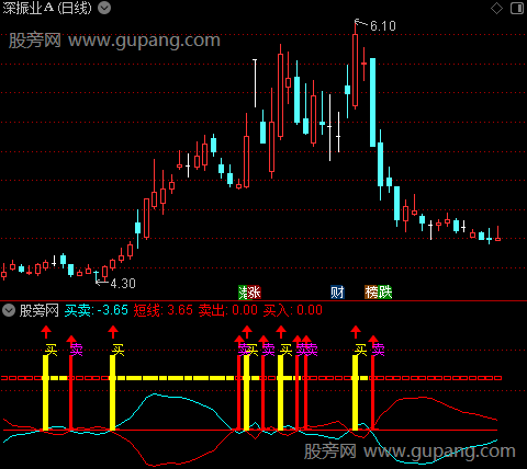 通达信短线买卖波段指标公式