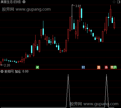 主力吸筹主图之加仓1选股指标公式