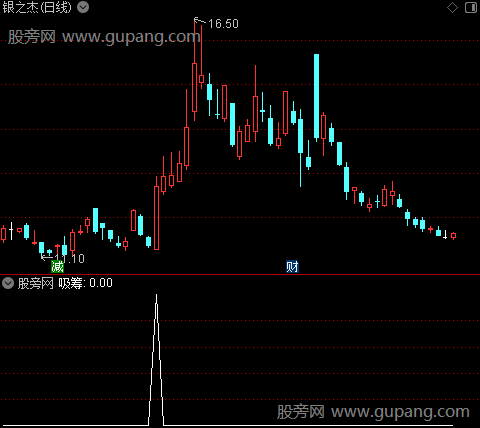 主力吸筹主图之吸筹选股指标公式