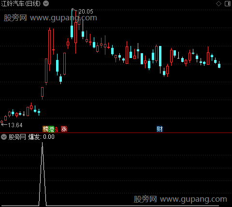 主力吸筹主图之爆发选股指标公式