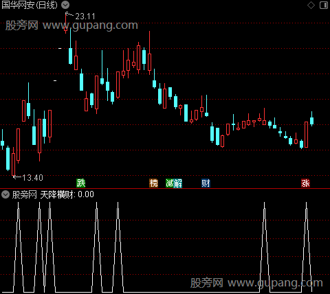 天降横财主图之选股指标公式