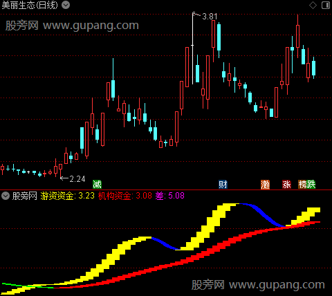 通达信游资穿机构指标公式