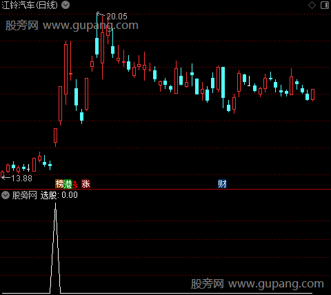 通达信短线主力资金选股指标公式