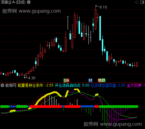 通达信领航MACD指标公式