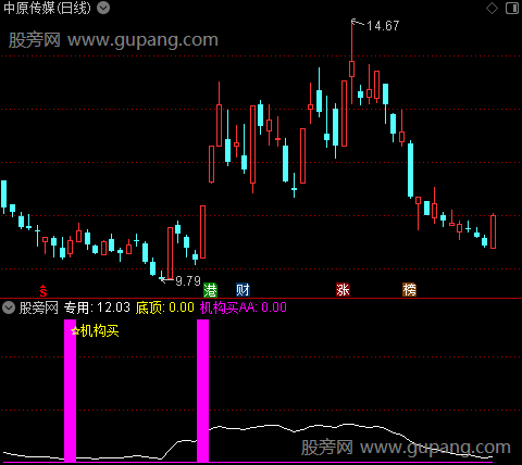 通达信机构买指标公式