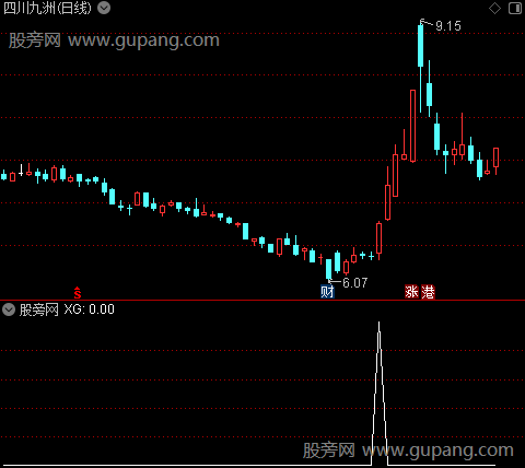 机构买之选股指标公式