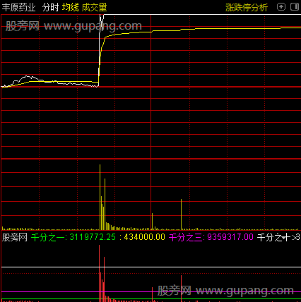 通达信攻击盘分时指标公式