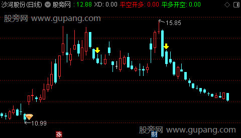 通达信平空开多主图指标公式