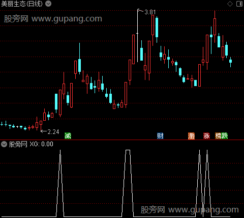 通达信主升浪起爆点选股指标公式