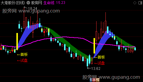 通达信打首板主图指标公式