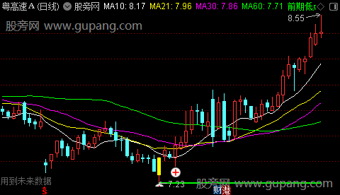 通达信双底构筑主图指标公式