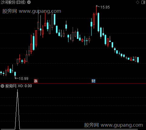 平空开多主图之选股指标公式