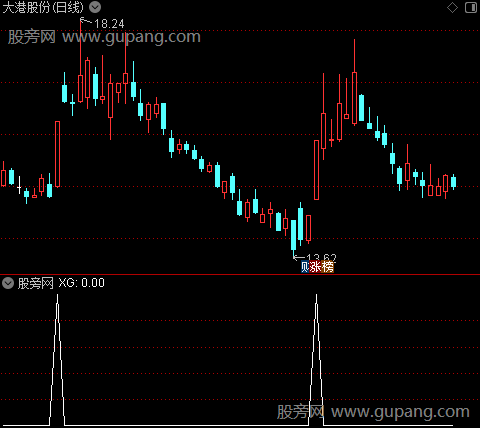 打首板主图之选股指标公式