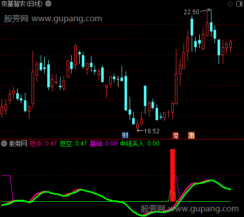 通达信潜龙升天中线指标公式