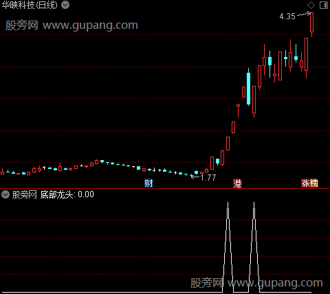 通达信底部龙头选股指标公式