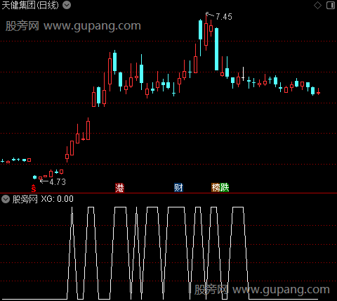 通达信左长黑右长红选股指标公式