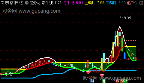 通达信主升起飞主图指标公式