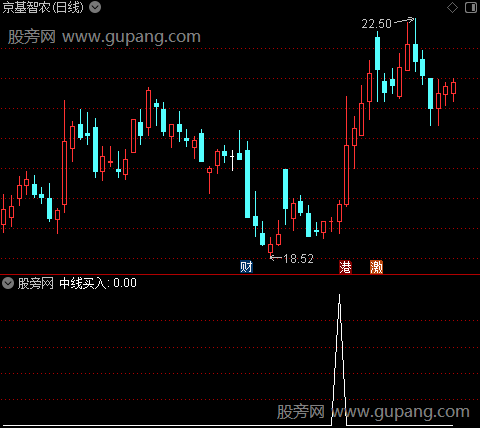 潜龙升天中线之选股指标公式