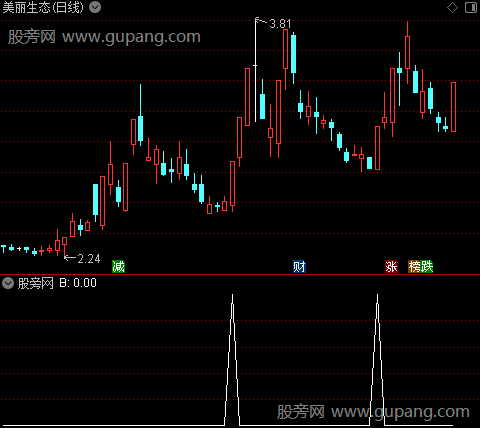 主升起飞主图之B选股指标公式