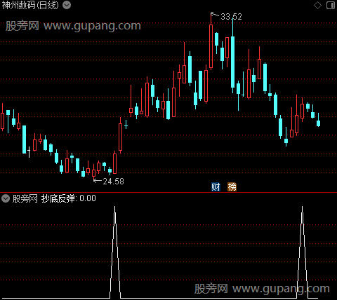 主升起飞主图之抄底反弹选股指标公式