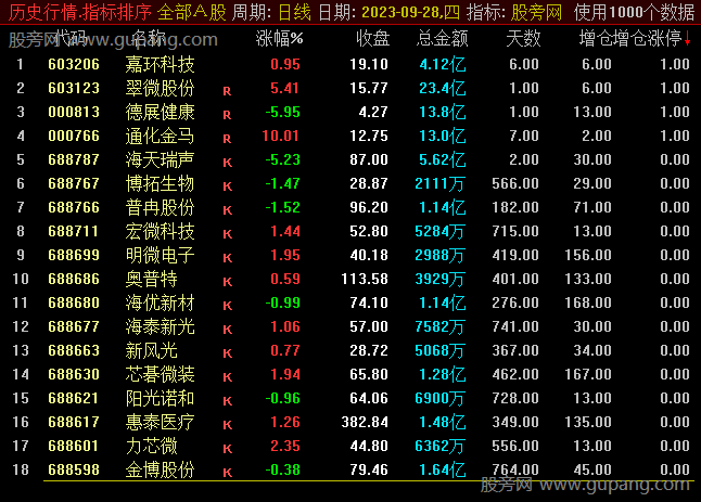 通达信增仓涨停排序指标公式