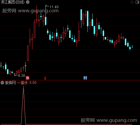 操盘一二三之一潜伏选股指标公式