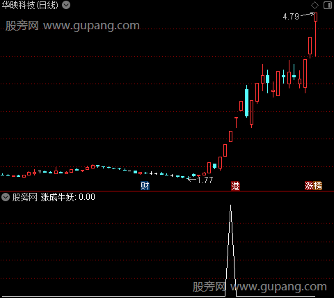 接力涨主图之涨成牛妖选股指标公式