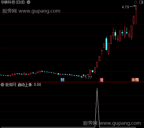 接力涨主图之启动上涨选股指标公式
