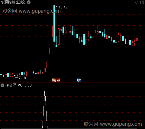 通达信倍量突破选股指标公式