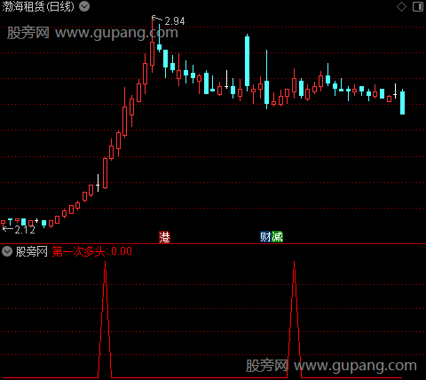 通达信第一次多头选股指标公式