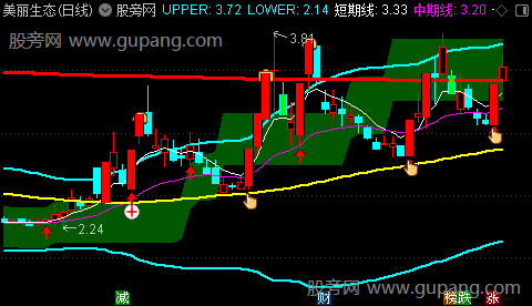 通达信日月经天主图指标公式