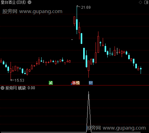 日月经天主图之笑脸选股指标公式
