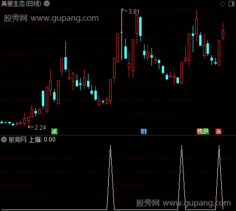 日月经天主图之上指1选股指标公式