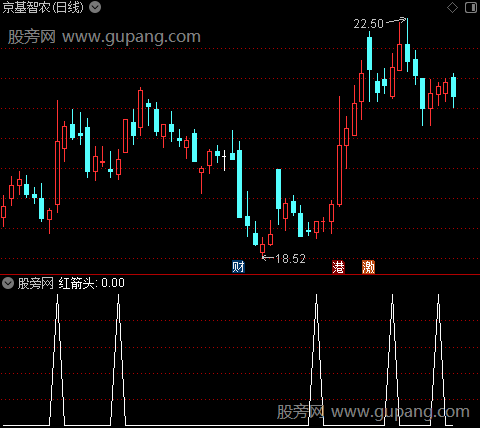 日月经天主图之红箭头选股指标公式
