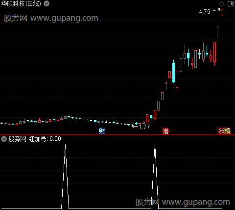 日月经天主图之红加号选股指标公式