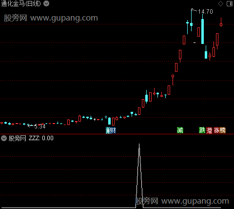 通达信海鱼涨停选股指标公式