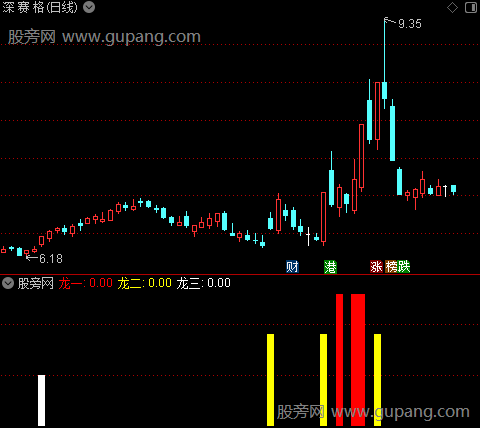 通达信板块个股排名指标公式