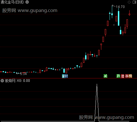 板后连续缩量之选股指标公式