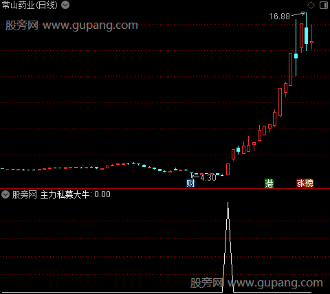 通达信主力私募大牛选股指标公式