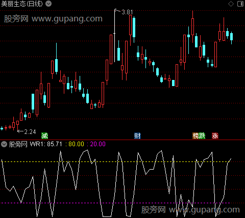 通达信优化威廉指标公式