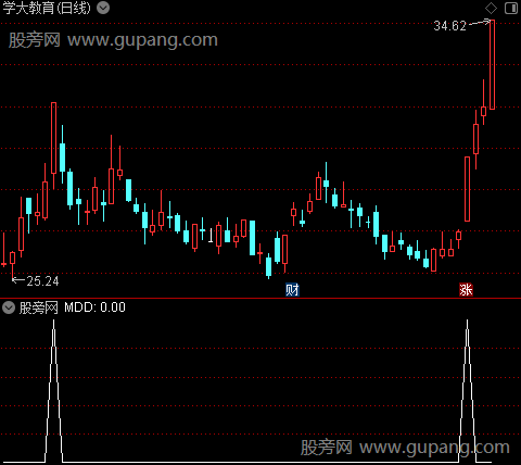 通达信出击捉庄选股指标公式