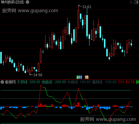 通达信波段CCI指标公式