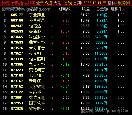 通达信连板牛排序指标公式