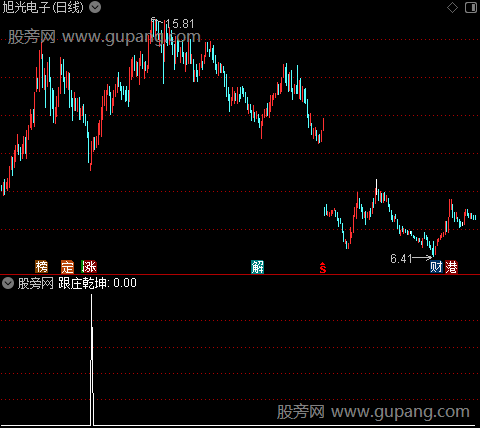 威廉火箭强庄之跟庄乾坤选股指标公式