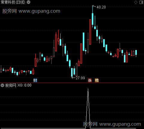 通达信叠倍量选股指标公式